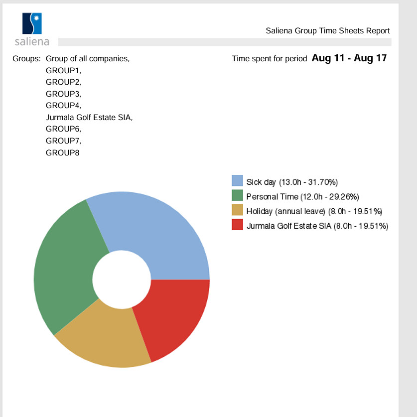Work report generated PDF file