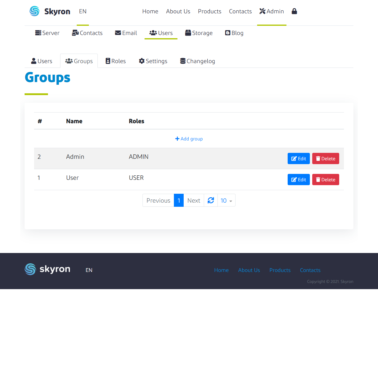 Admin user groups configuration